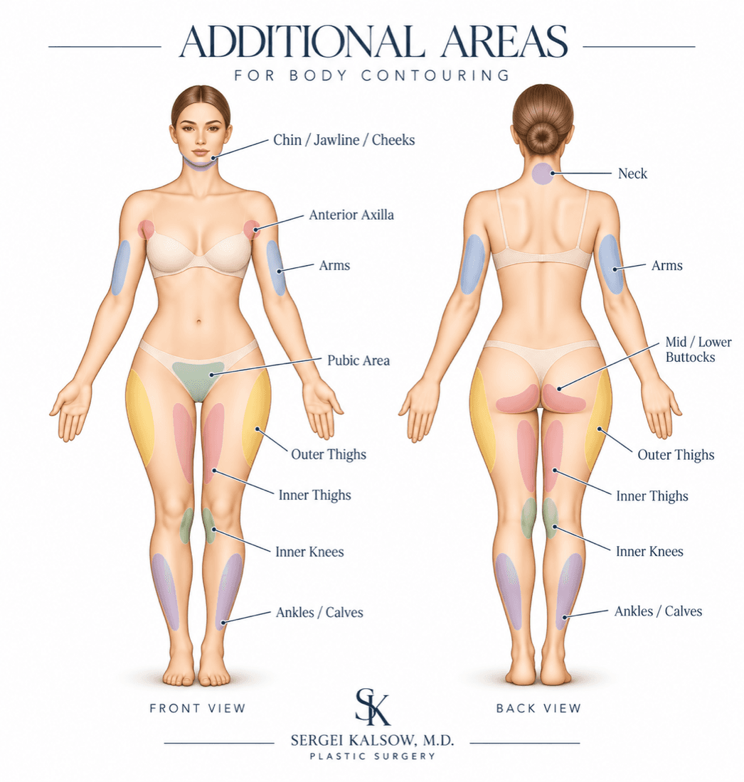 Diagram of additional body contouring areas that may be treated with liposuction, front and back views